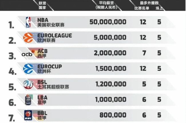 部空当谁就