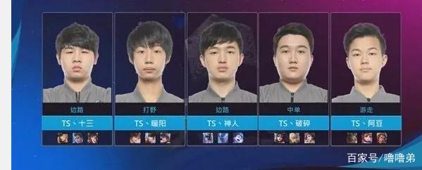 比例变化